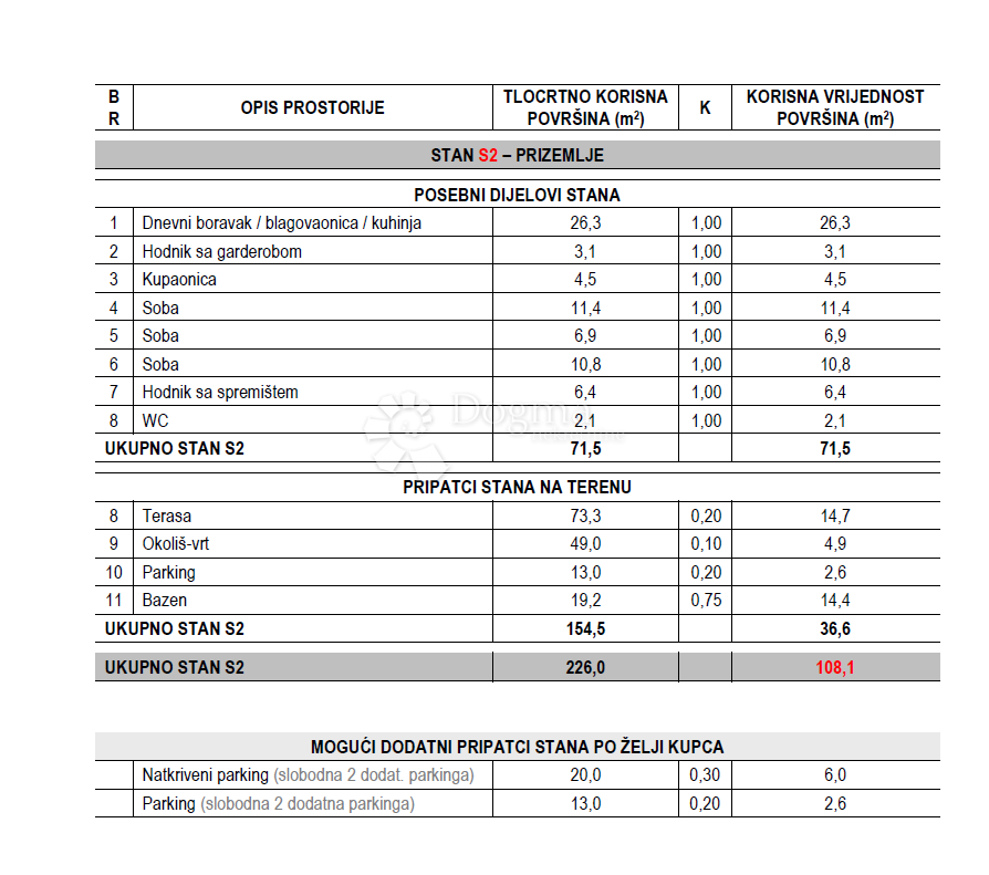 Stanovanje Tribunj, 108 m2