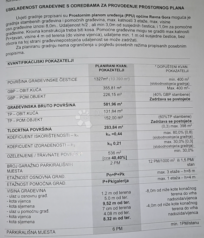 Hiša Ravna Gora, 307m2