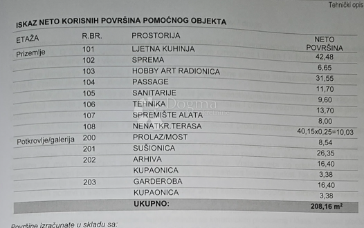 Hiša Ravna Gora, 307m2