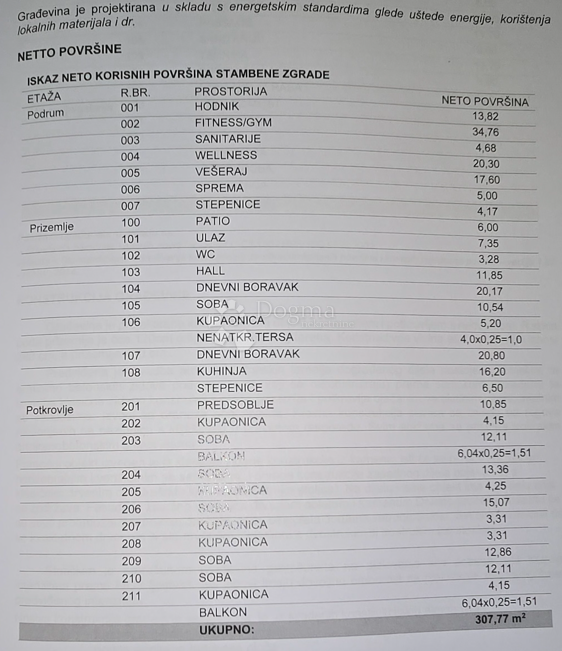 Hiša Ravna Gora, 307m2