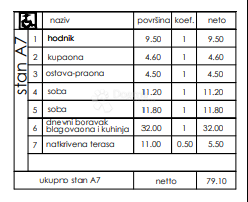 Stanovanje Veli vrh, Pula, 86,50m2