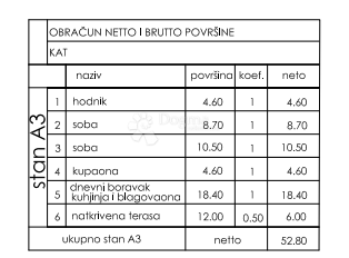 Stanovanje Valmade, Pula, 47,80m2