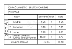 Stanovanje Valmade, Pula, 47,80m2