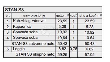 Stanovanje Centar, Pula, 77,88m2
