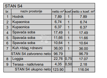 Stanovanje Centar, Pula, 77,88m2