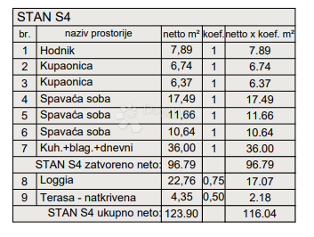 Stanovanje Centar, Pula, 77,88m2