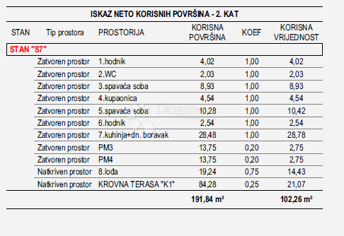 Stanovanje Vidikovac, Zadar, 102,26m2