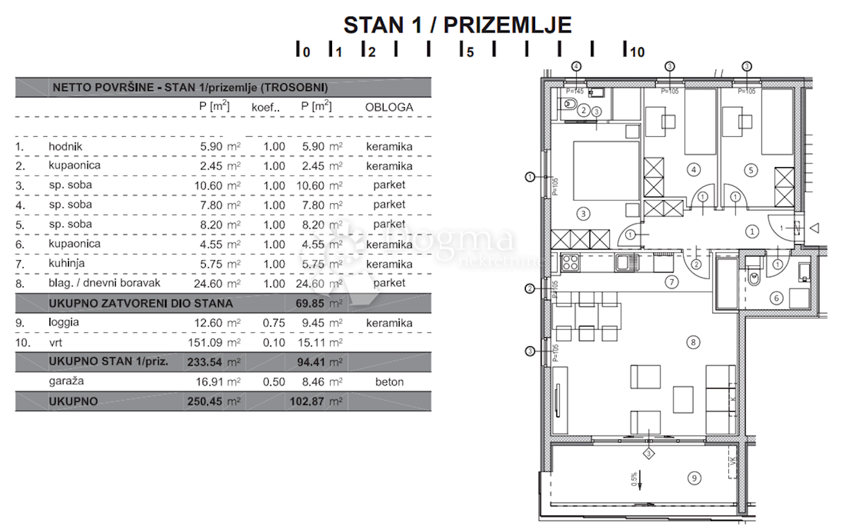 Stanovanje Vidikovac, Zadar, 102,87m2