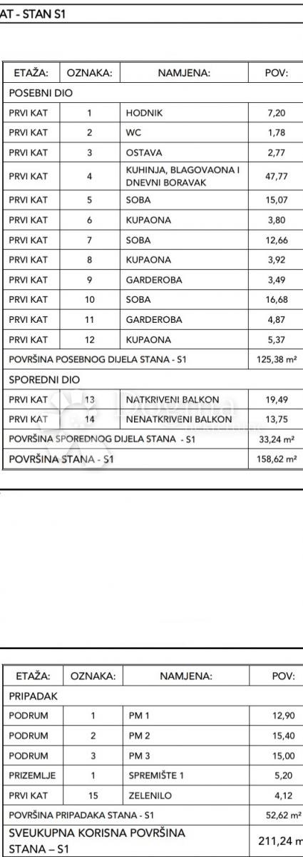 Stanovanje Punta Kolova, Opatija, 211,24m2