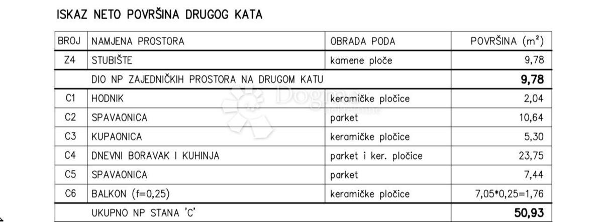 Stanovanje Valdebek, Pula, 55,70m2