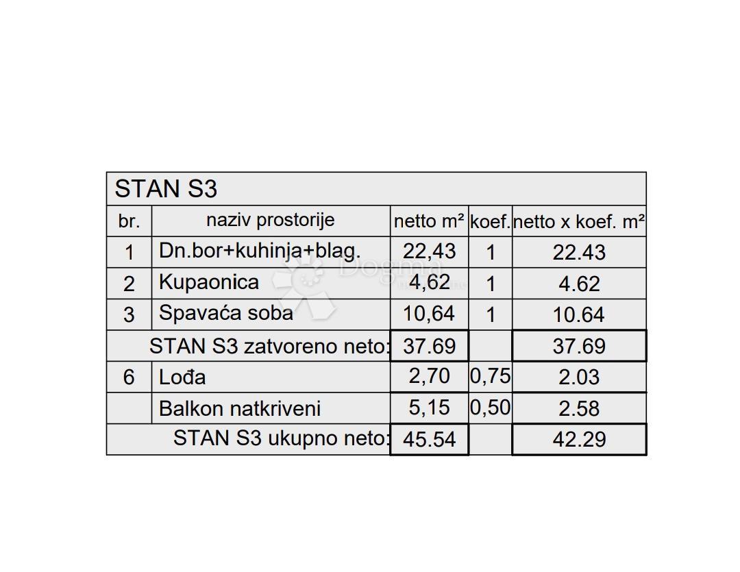 Stanovanje Kaštanjer, Pula, 72,42m2