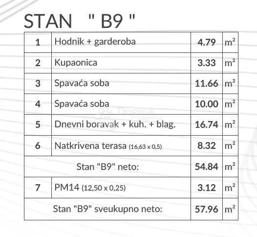 Stanovanje Šikići, Pula, 51,03m2