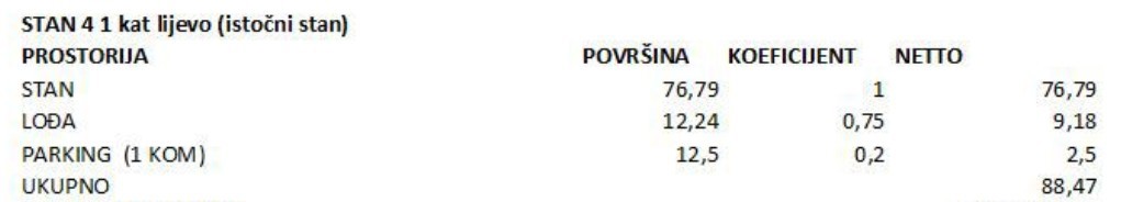 Stanovanje Pakoštane, 88,47m2