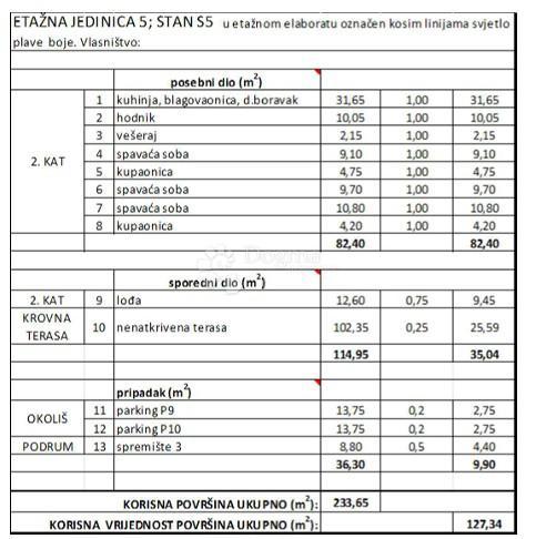 Stanovanje Diklo, Zadar, 127,34m2