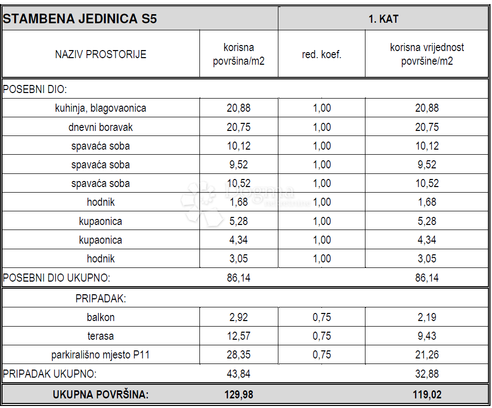 Stanovanje Vodice, 119,02m2