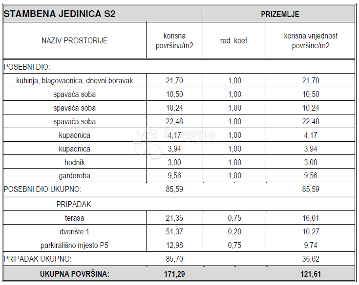 Stanovanje Vodice, 121,61m2