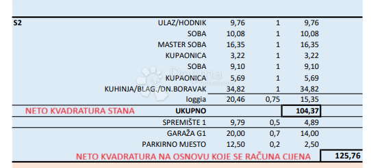 Stanovanje Kurilovec, Velika Gorica, 125,76m2
