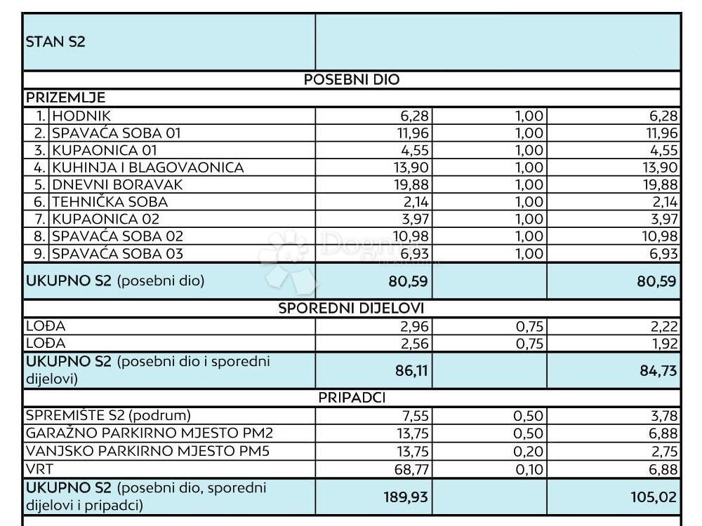 Stanovanje Diklo, Zadar, 134,10m2