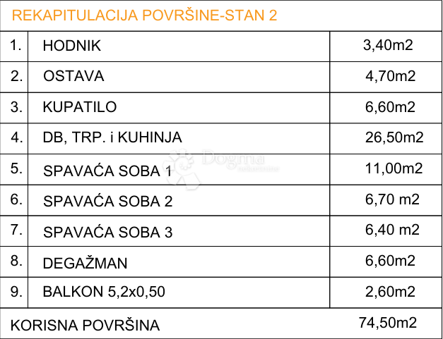 Stanovanje Drvenik, Gradac, 74,50m2