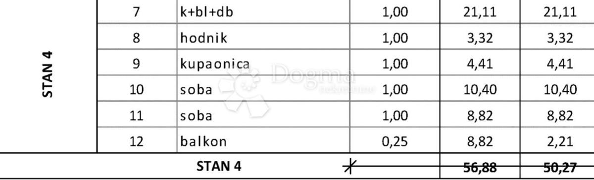 Stanovanje Okrug Gornji, Okrug, 61,02m2