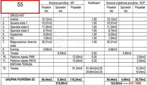 Penthouse Stupnik S5, drugo nadstropje s strešno teraso