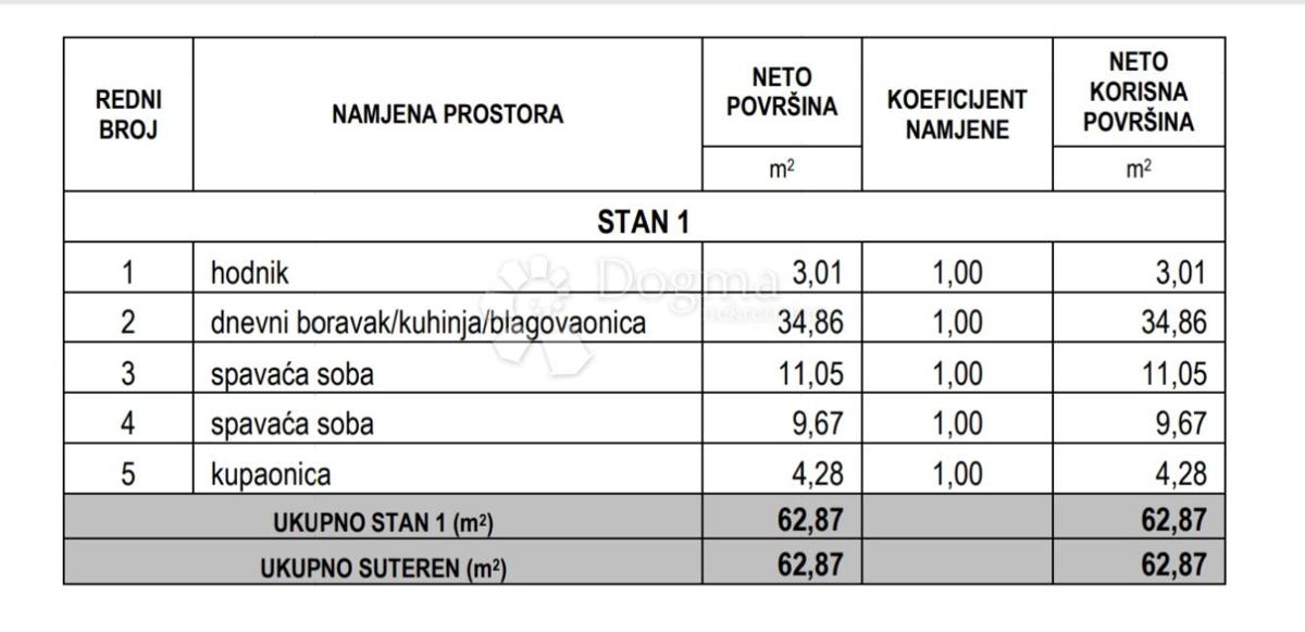 Stanovanje Mastrinka, Trogir - Okolica, 65m2