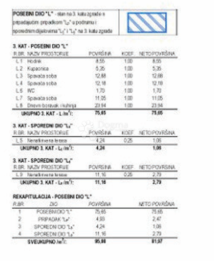 Stanovanje Poreč, 75m2