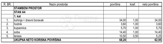 Stanovanje Kanfanar, 62,95m2