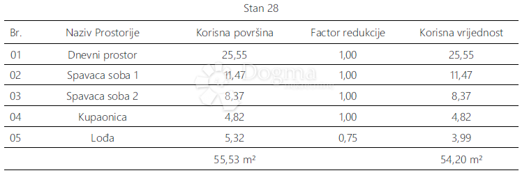 Stanovanje Monvidal, Pula, 54,96m2
