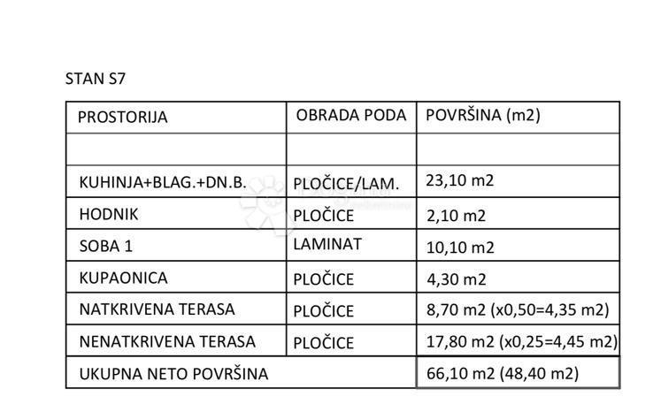 Stanovanje Kaštel Stari, Kaštela, 48,40m2