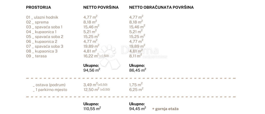 Stanovanje Jesenice, Dugi Rat, 96,79m2