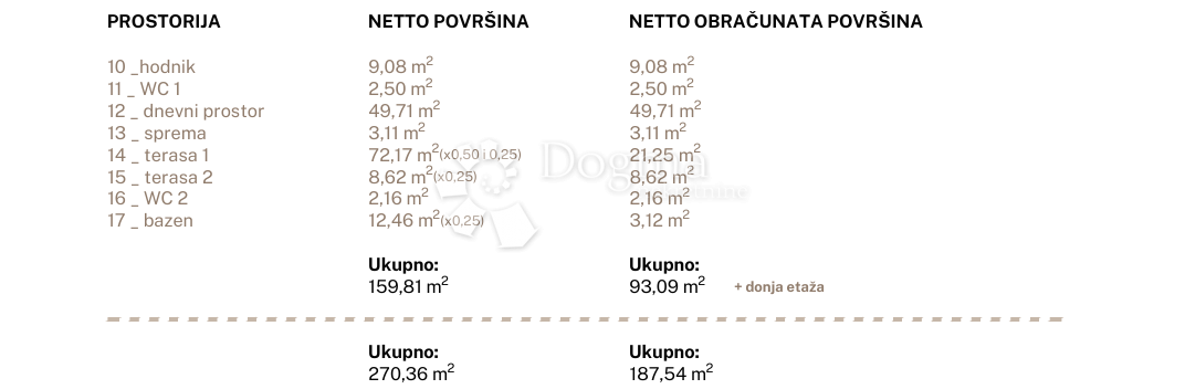 Stanovanje Jesenice, Dugi Rat, 96,79m2
