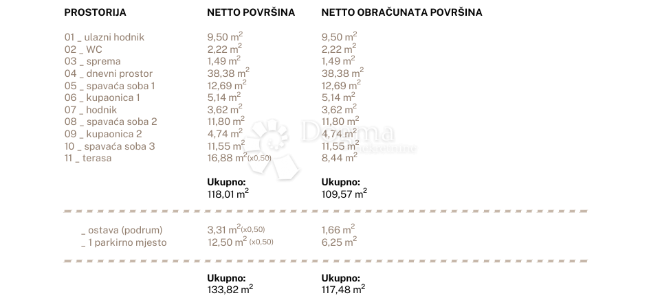 Stanovanje Jesenice, Dugi Rat, 96,79m2