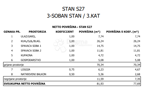 Stanovanje Sloboština, Novi Zagreb - Istok, 80,72m2