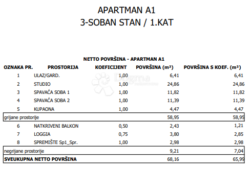 Stanovanje Sloboština, Novi Zagreb - Istok, 80,72m2