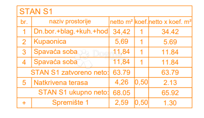 Stanovanje Štinjan, Pula, 66,27m2
