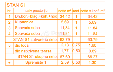 Stanovanje Štinjan, Pula, 66,27m2