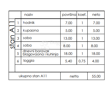 Stanovanje Veli vrh, Pula, 86,50m2