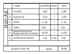 Stanovanje Veli vrh, Pula, 86,50m2