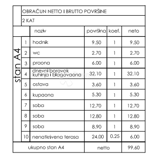 Stanovanje Valmade, Pula, 47,80m2