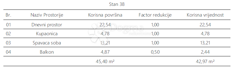 Stanovanje Monvidal, Pula, 54,96m2