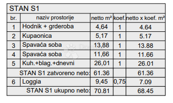 Stanovanje Centar, Pula, 77,88m2