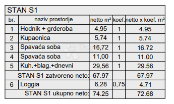 Stanovanje Centar, Pula, 77,88m2