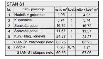 Stanovanje Centar, Pula, 77,88m2