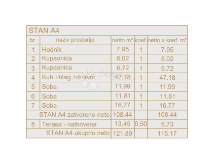Stanovanje Centar, Pula, 54,75m2
