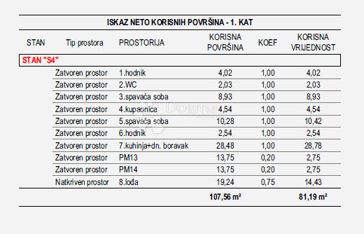 Stanovanje Vidikovac, Zadar, 81,19m2