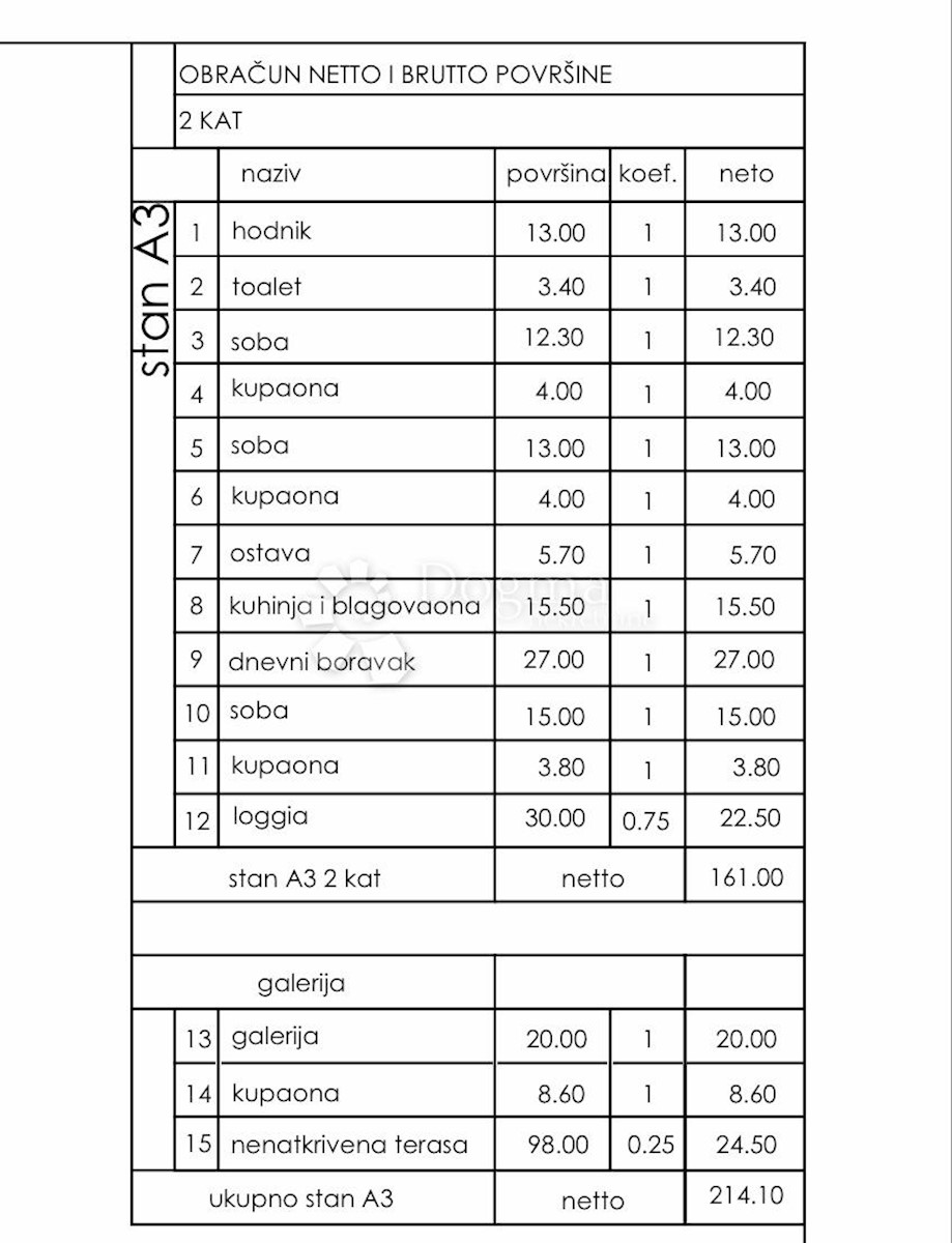 Stanovanje Premantura, Medulin, 150,70m2
