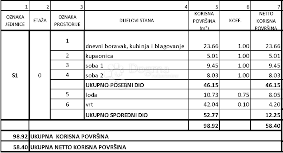 Stanovanje Grebaštica, Šibenik - Okolica, 77,97m2