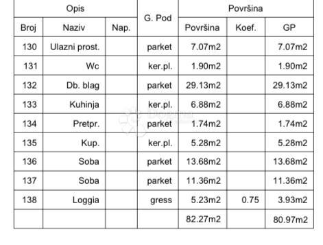 Stanovanje Trešnjevka, Trešnjevka - Sjever, 62,97m2