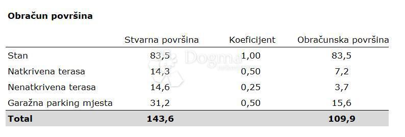 Stanovanje Centar, Samobor, 109,90m2